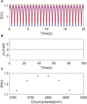 Synchronization of two electrochemical oscillators in a closed bipolar cell